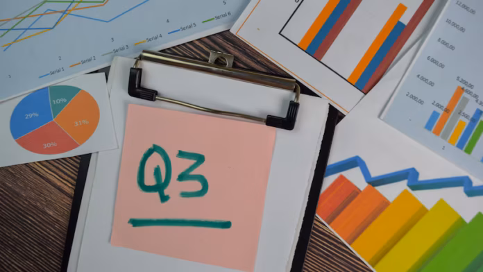 Q3 Realty Performance Reflects Mixed Trends Amid Sales Moderation