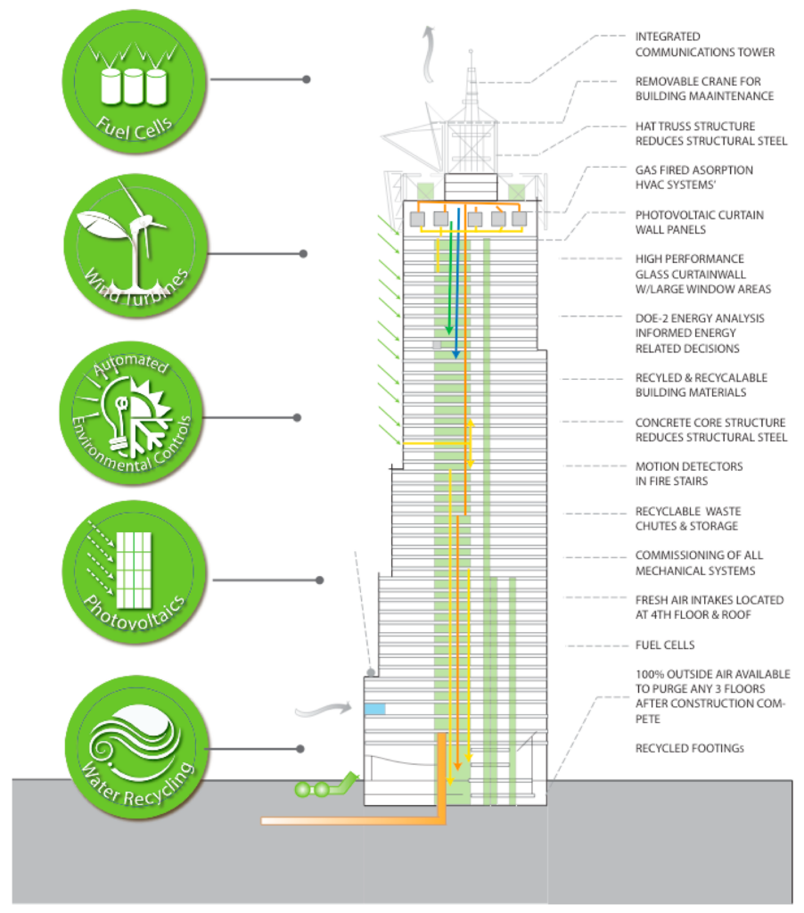 BEE Building Framework Links Efficiency With Clean Power